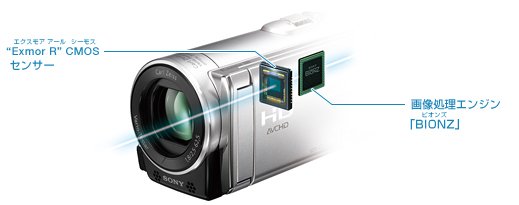 HDR-CX170 特長 : 感動をより深く高画質技術 | デジタルビデオカメラ
